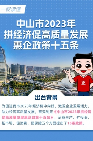 15條惠企政策！一圖讀懂→